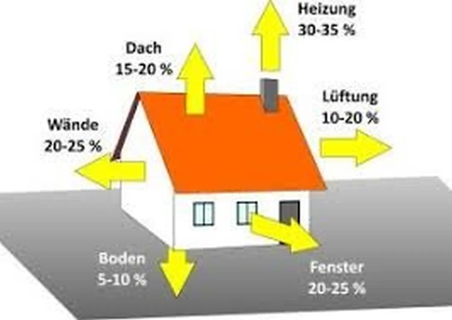 Energetische Sanierung von LikiBAU